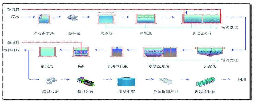 表面處理廢水處理 表面處理廢水處理