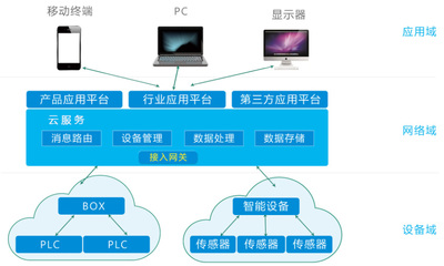 中國制造2025的起點 數據處理服務的戰略意義與發展路徑